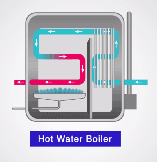 Boilers vs Water Heaters: What's the difference? 