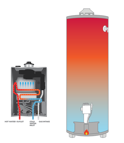 The Differences Between a Boiler and a Water Heater