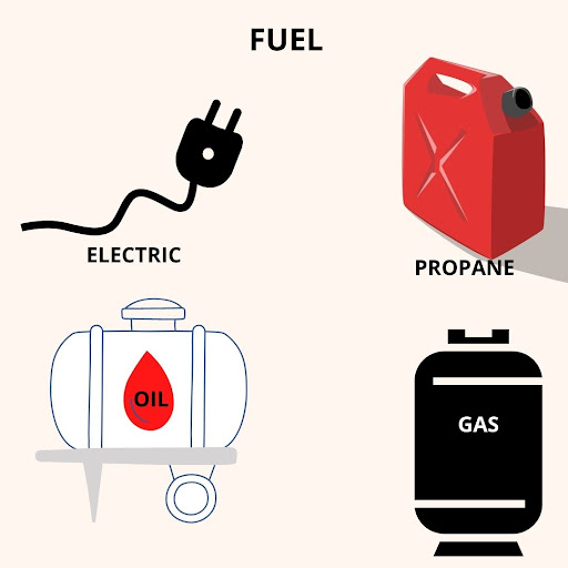 Furnace Buying Guide for 2022