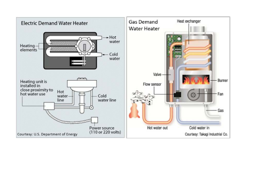 working of a tankless water heater