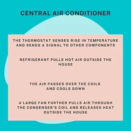 central air conditioner