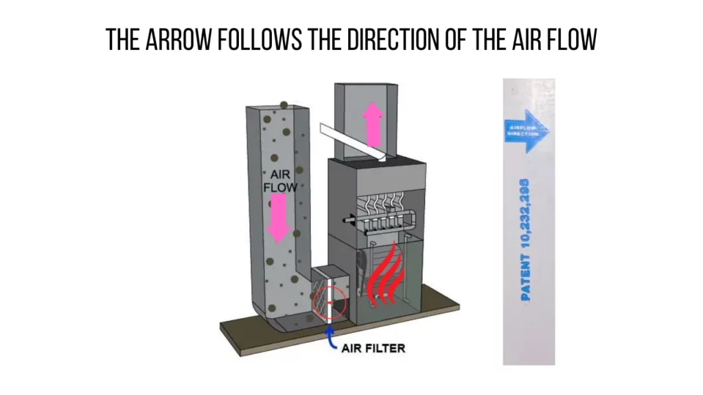 detail explained image on Which Way Does The Furnace Filter Go?
